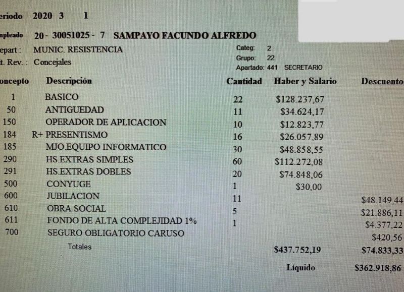 Facundo Sampayo cobra 360 mil pesos de sueldo pero m s de la