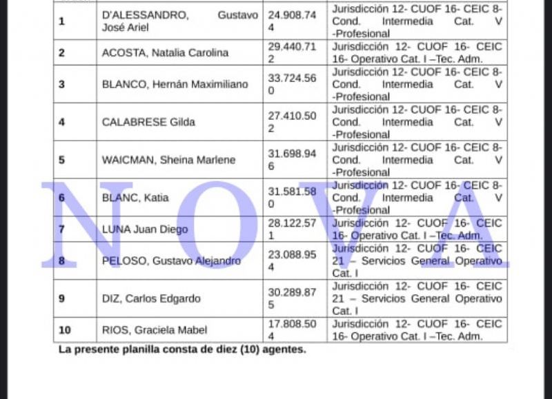 El Ex Gobernador Capitanich Decretó Pases A Planta Para Sus Amigos En 